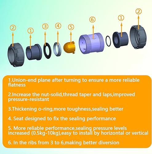 Miniatura 6 de Válvula de retención transparente UPVC, válvula de retención de unión verdadera doble de puerto deslizante de 1 pulgada, válvula de retención UPVC,