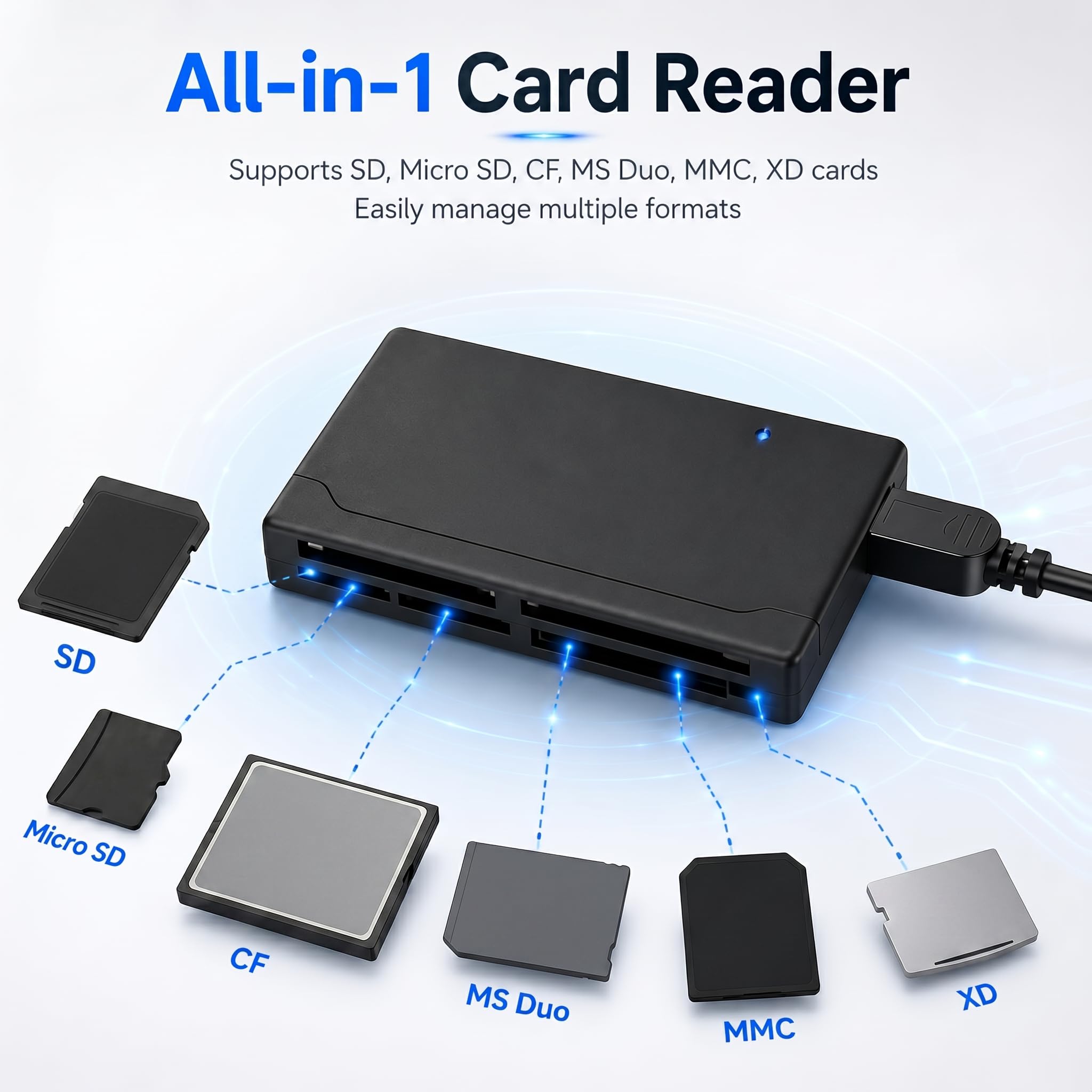 USB C Kartenleser, USB 2.0 Speicherkartenleser 6 in 1 All in One Speicherkartenleser für CF SD xD MS SDHC TF MiniSD, Multi Kartenlesegerät mit schneller Datenübertragung kompatibel mit Windows