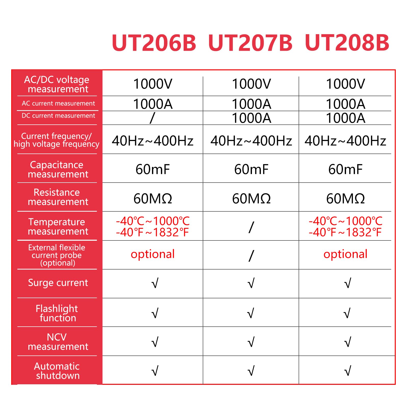 UT208B Digital Clamp Meter 1000A AC DC Current 6000 Count Retroiluminación Linterna Multímetro Tester