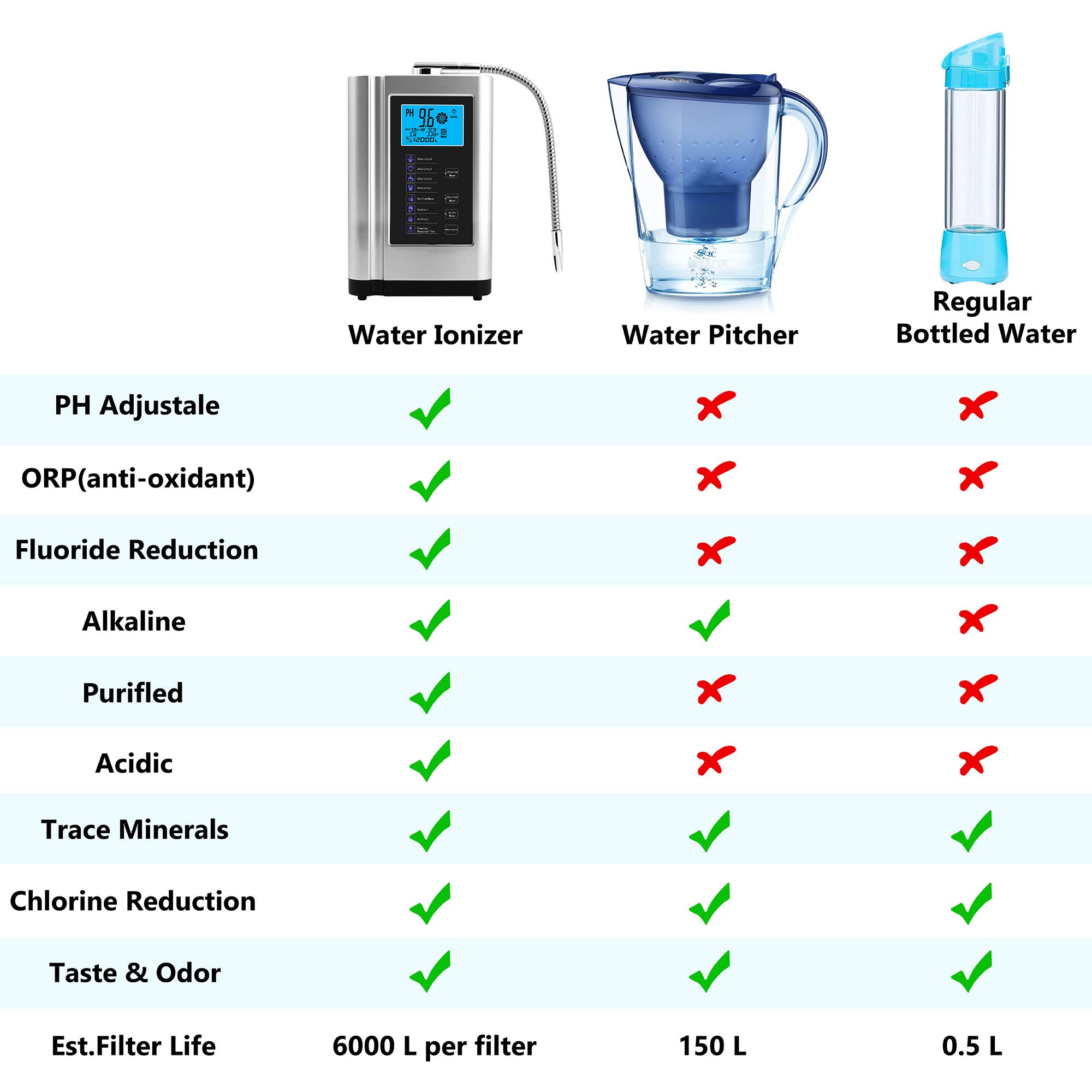 AlkaDrops Water Ionizer, Water Purifier Machine PH 3.5-10.5