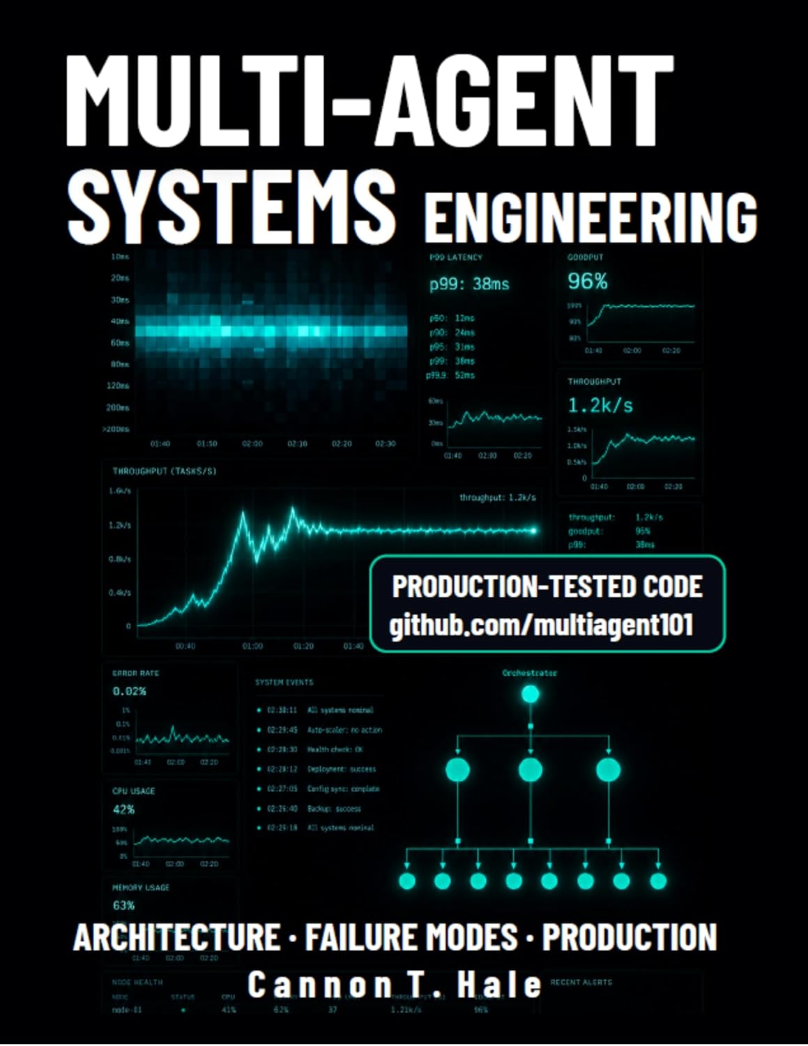 Multi-Agent Systems Engineering: Design architecture with evidence: metrics, risk gating, failure modes, and tested reference code—benchmarks, debugging, and production hardening for AI agents