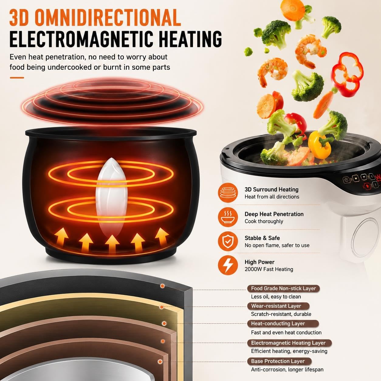 Marmite à sauté automatique multifonctionnelle