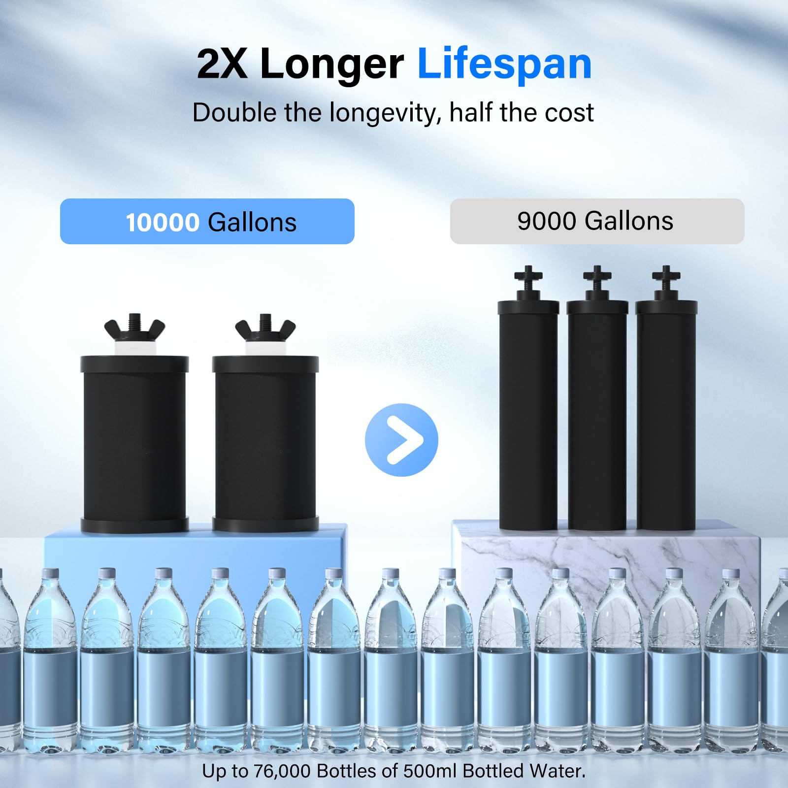 Ersatzfilter für Schwerkraft Wasserfiltersystem, 2 Stück | Black Carbon Aktivkohle, 0,01 μm Filtergenauigkeit, Wasserfilter Kartusche