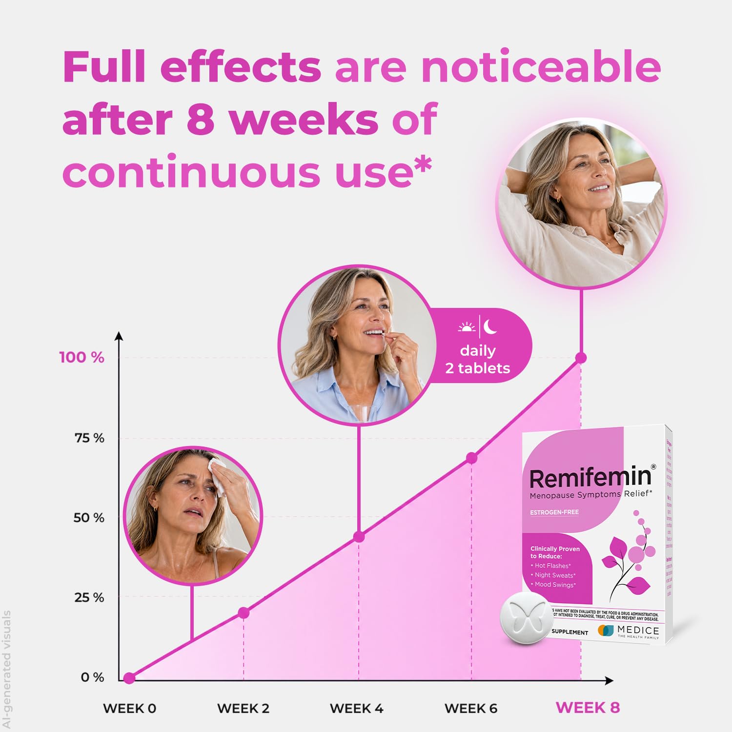 Remifemin Menopause Symptoms Relief - Clinically Proven Ingredients - Menopause Supplements - Black Cohosh - Estrogen-Free - Made in Germany - 60 Tablets — Amazon image 4