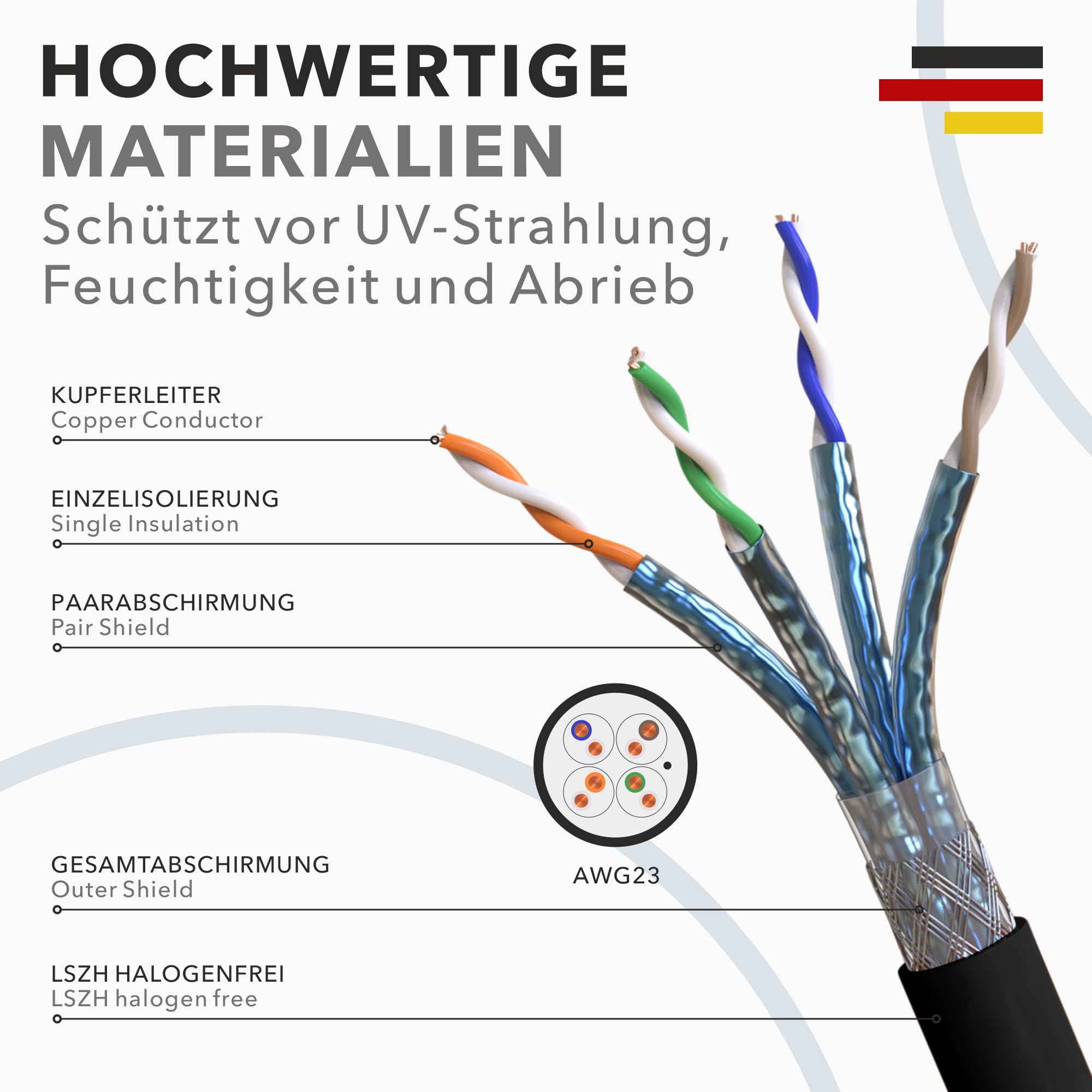 RedStar24 100m Cat7 Erdkabel Verlegekabel Outdoor Lan Kabel Installationskabel Schwarz AWG23/1 CAT 7 S/FTP Ethernet Netzwerk 1000MHz geschirmtes Datenkabel Netzwerkkabel für Außenbereich UV-beständig