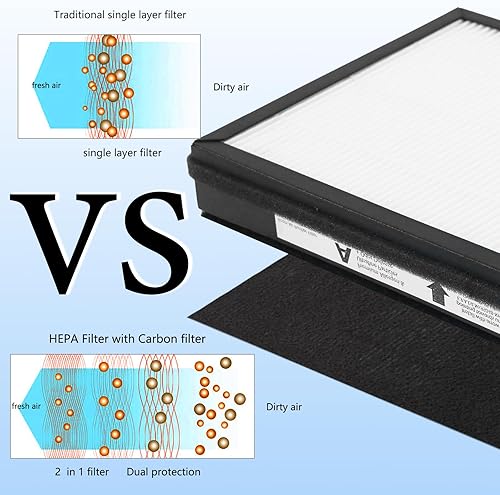 Miniatura 5 de Paquete de 2 filtros de repuesto IAF-H-100A True Idylis A, compatible con FAP-C01-A, Idylis purificadores de aire AC-2119, IAP-10-100, IAP-10-150,