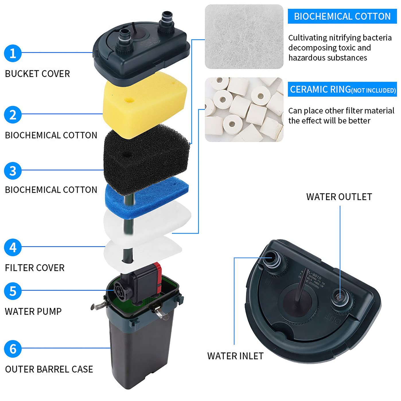8-Quart Digital Air Fryer