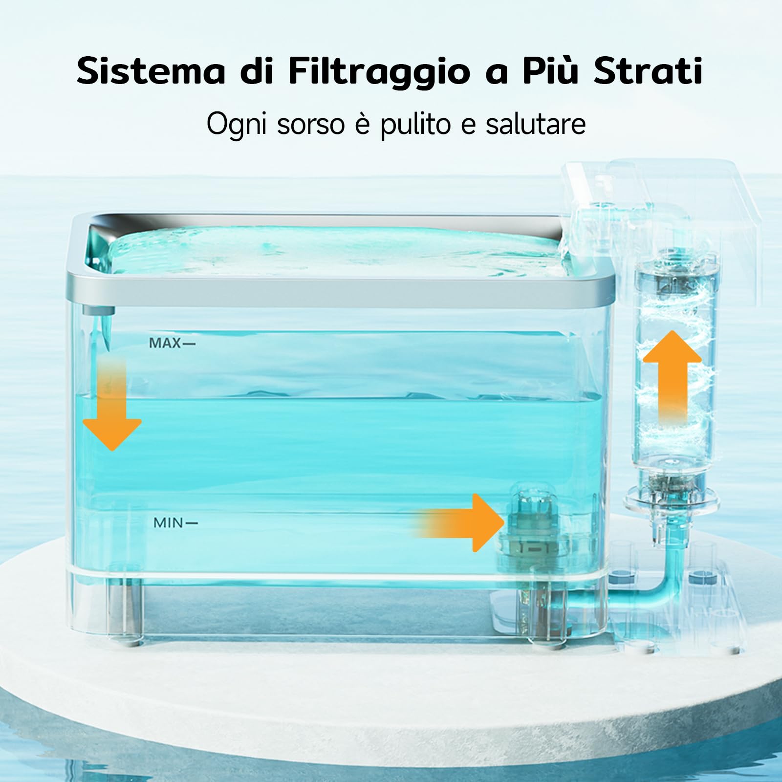 Amicura A3lite Fontanella per Gatti Ultrafiltrata, 3.3L Capacità, Disco in Acciaio 316, Filtrazione Tripla, Ultra Silenziosa (<25dB), Modalità Touch Cascata/Energia, Avviso di Mancanza d'Acqua -Nero