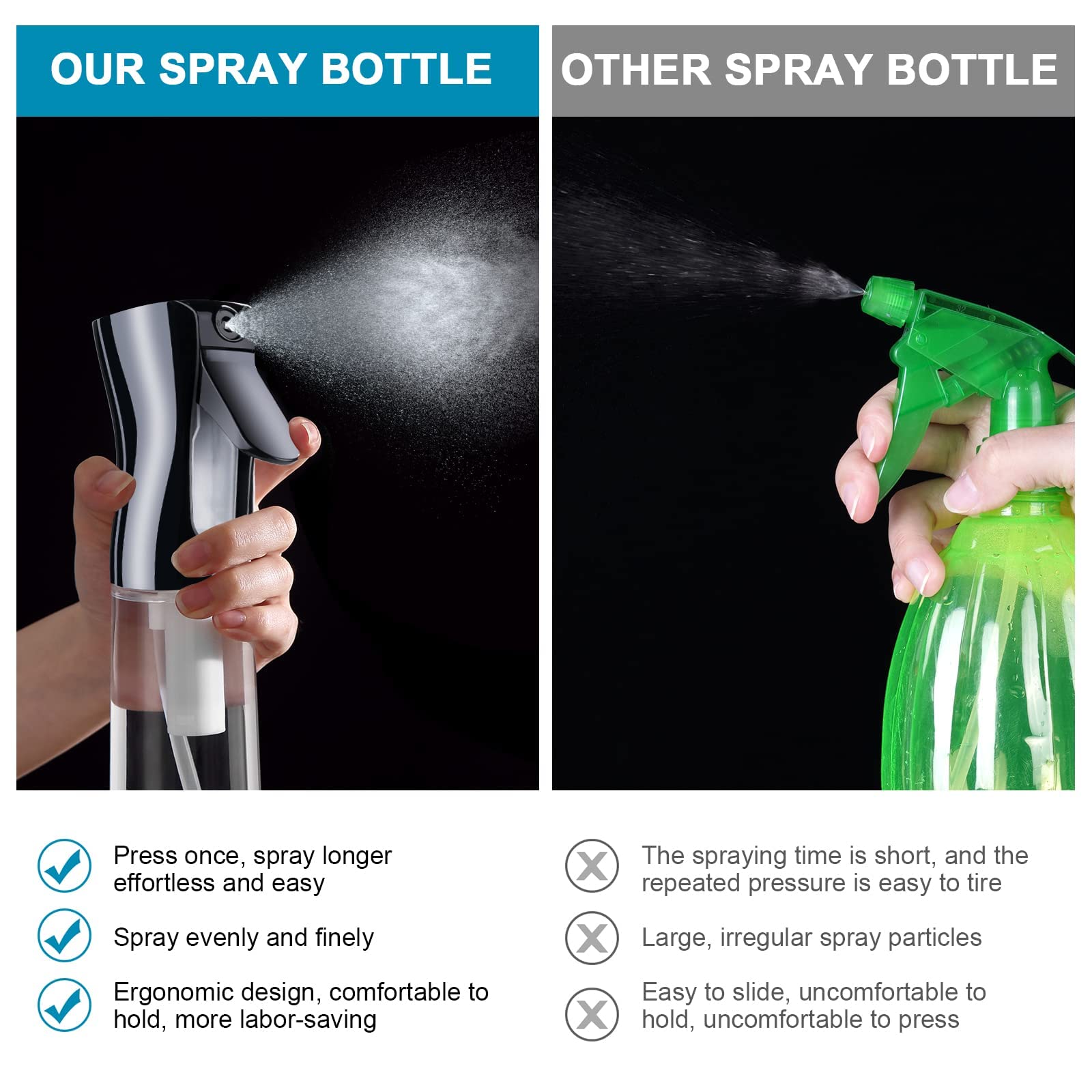 URAQT Bottigliette Spray, 200ML Spruzzino Nebulizzatore, Flacone Spray per Acqua Continua Vuoto Flacone Spray per Capelli per Acconciature, Piante, Animali Domestici, Pulizia (Copertina Nero)