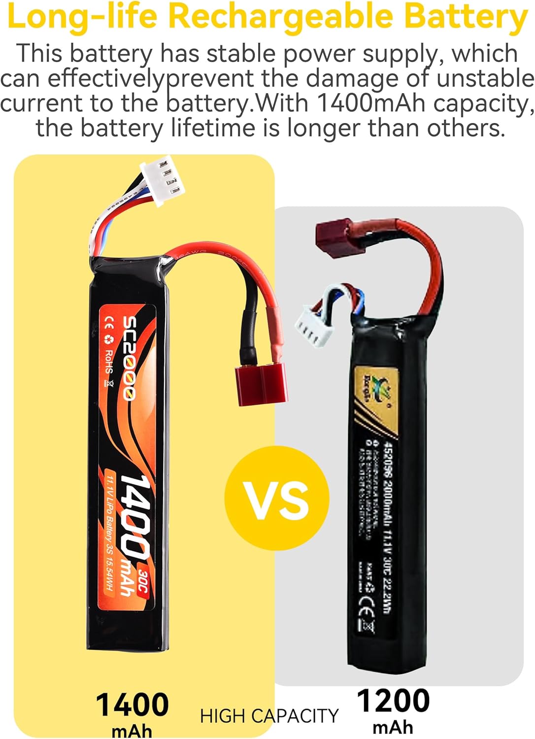 RunCam 11.1V LiPo Airsoft Battery Combo: 1400mAh Deans Battery Pack + Airsoft Lipo/Li-Ion Batteries Balance Charger