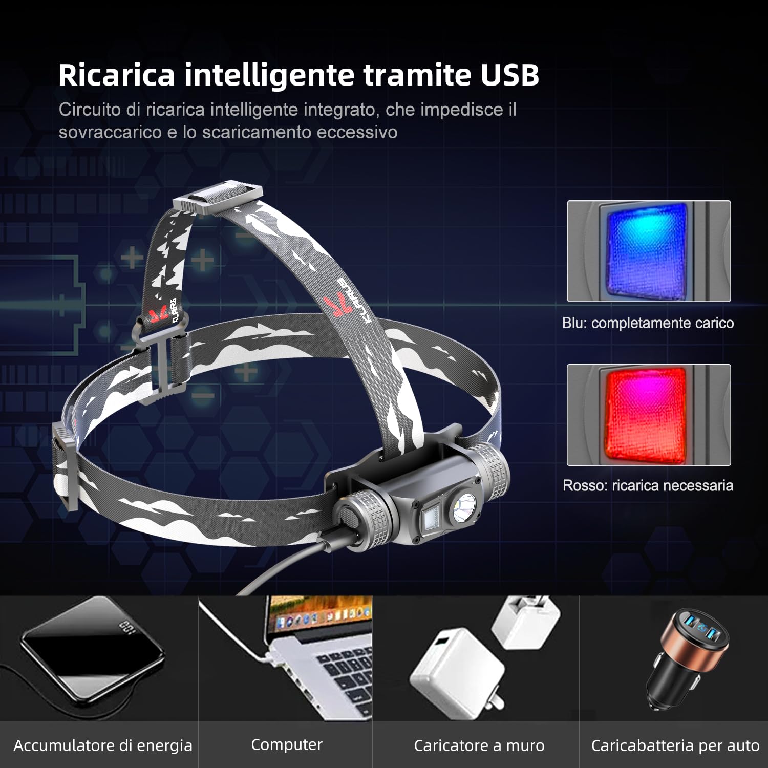 klarus HL1 Lampada frontale ricaricabile a LED 1200 lumen, 7 modalità 100 ore di autonomia, lampada frontale a LED impermeabile IPX6 per corsa, campeggio, escursionismo, cac