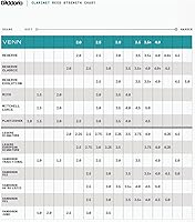 Vista 7 de D'Addario Organic Reserve Classic Bb Cañas para clarinete – Cañas para clarinete – Selladas individualmente – Fuerza 2.0, paquete de 3