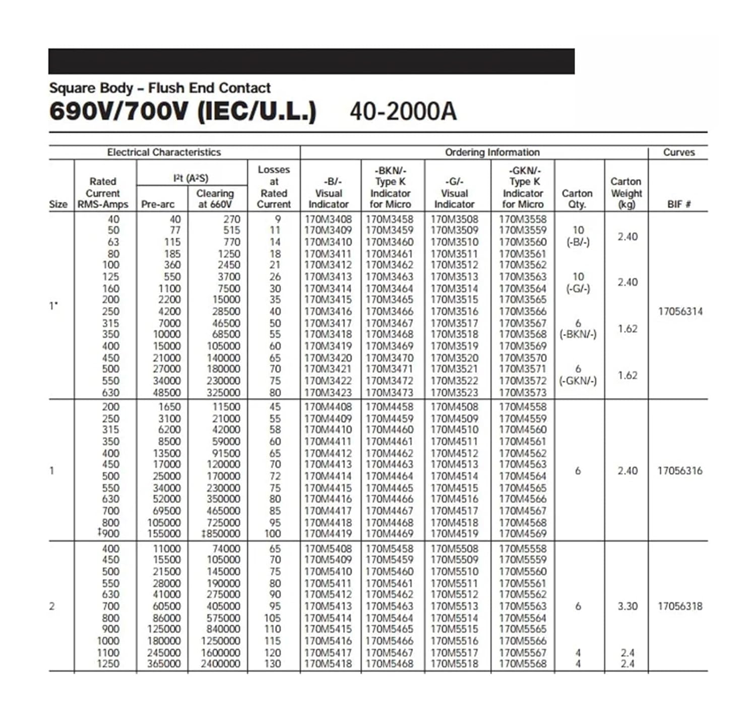 Semiconductor fuses Holders Fuse Link 170M5466