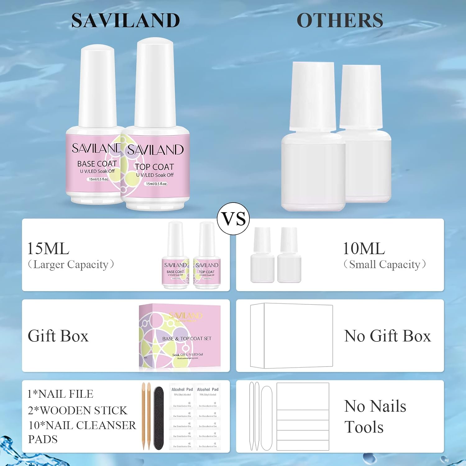 SAVILAND 15PCS No Wipe Gel Base and Top Coat Set -15ml*2 Large Capacity, Shiny Gel Polish Base and Top Gel Coat Soak Off Clear Gel Polish Nail Accessories, for Starters Nail Salon Home DIY Ideal Gift