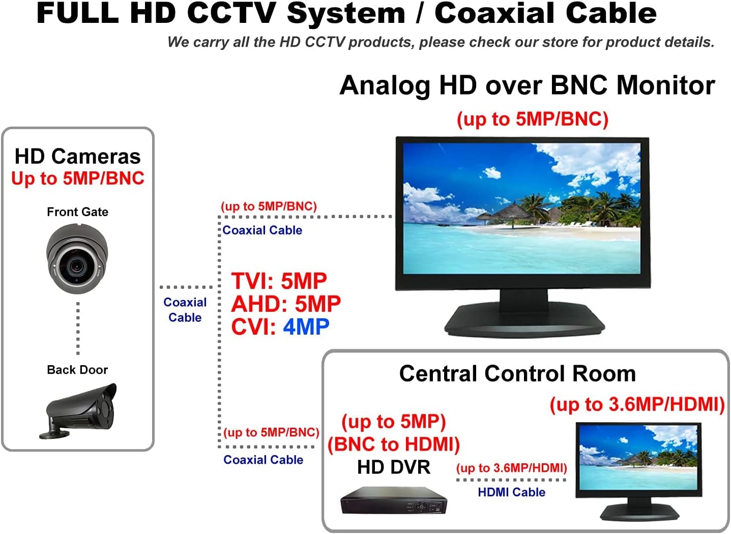 Promo 40% OFF 1stPV 21.5 Analog HD 16:9 Professional LED Security Camera Monitor 1xHDMI & 2xBNC Inputs(HD-TVI/AHD) & 2X BNC Output Home Office DVR CCTV Surveillance System Best Deal Product 1stPV 21.5 Analog HD 16:9 Professional LED Security Camera Monitor 1xHDMI & 2xBNC Inputs(HD-TVI/AHD) & 2X BNC Output Home Office DVR CCTV Surveillance System