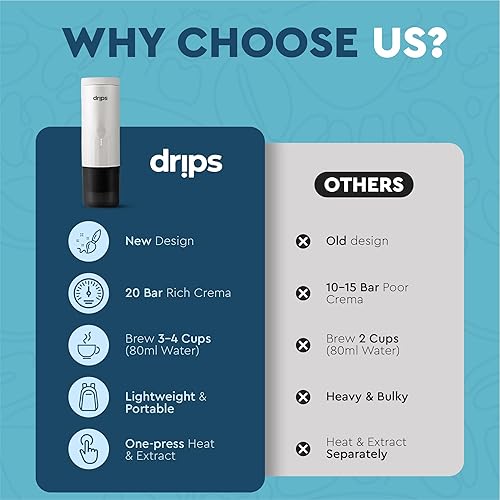Miniatura 2 de drips Máquina de café espresso eléctrica portátil con autocalentamiento de 3 a 4 minutos, mini cafetera de 20 bares compatible con cápsulas NS y