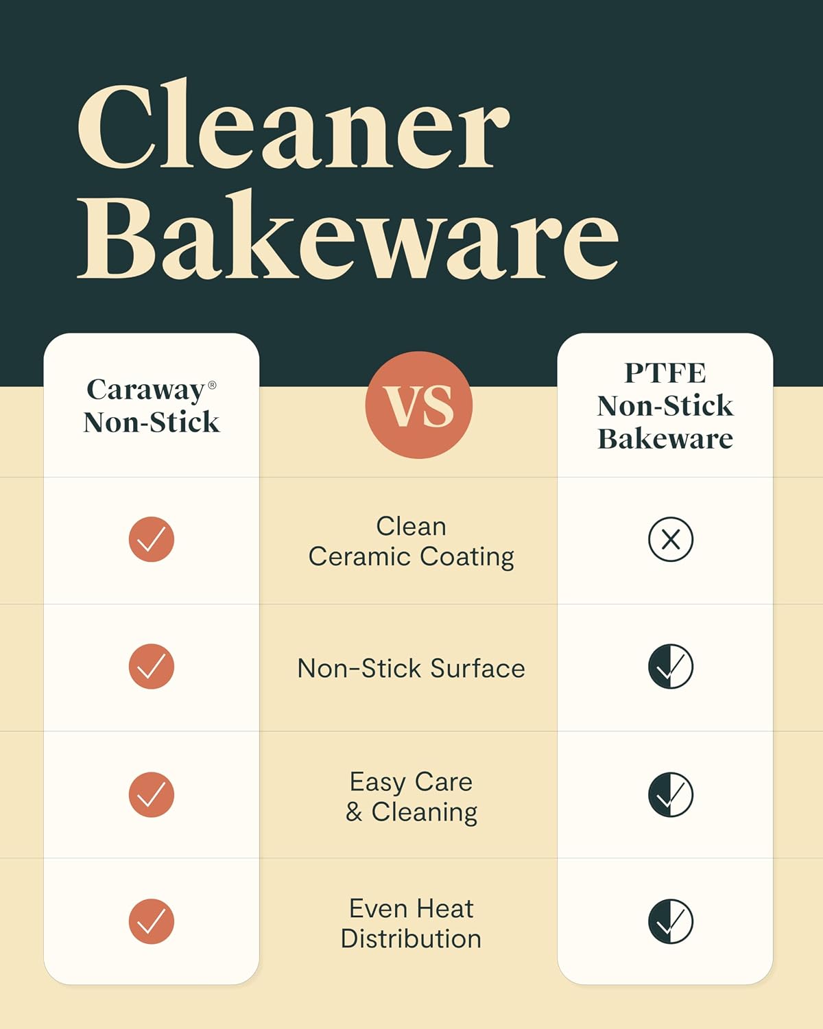 Caraway Pie Pan - 9” Non-Stick Ceramic Baking Pan with Handles - Oven Safe up to 550ºF - Non-Toxic, PTFE & PFOA Free - Navy