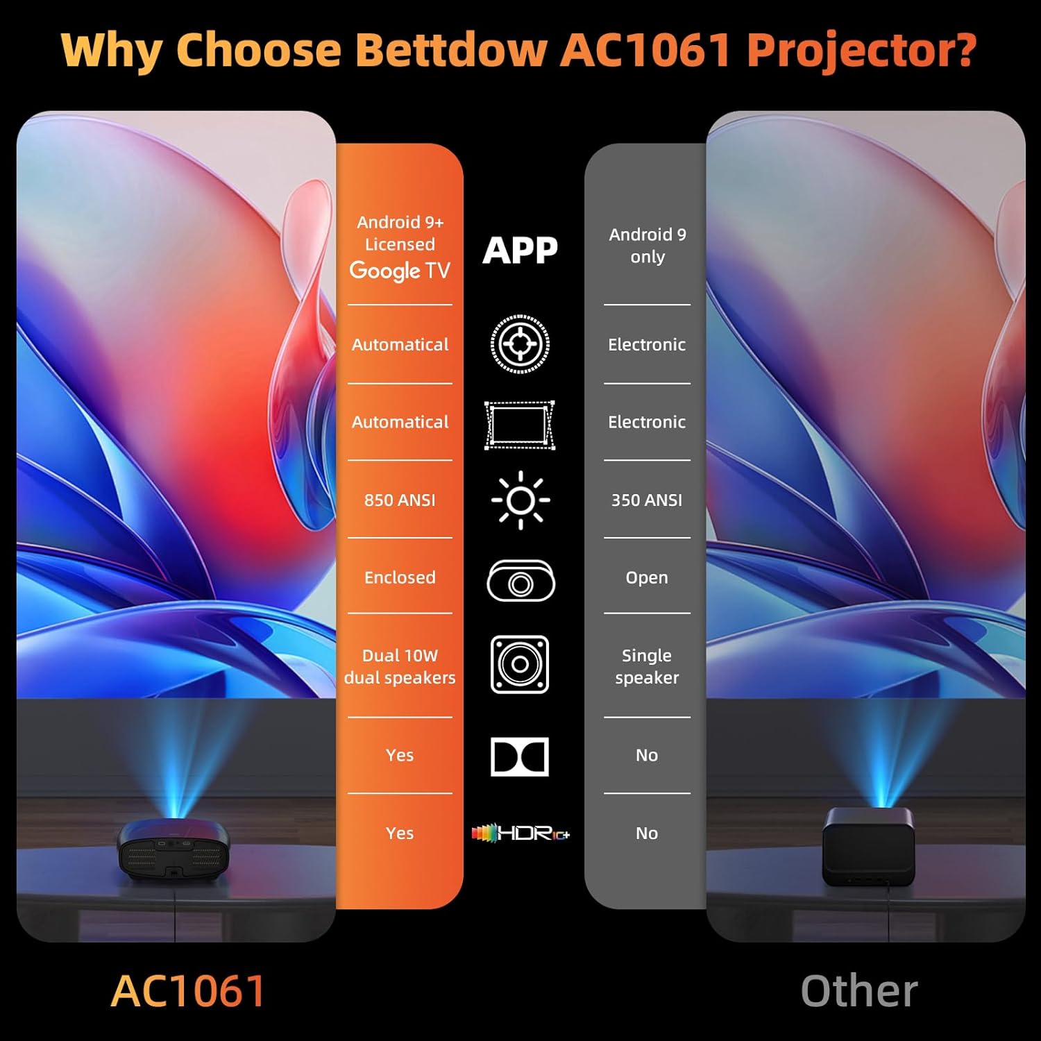 Netflix Officially Licensed Smart Projector, BETTDOW Native 1080P Google TV Projector with 4K Support, WiFi 6, Bluetooth, Voice Remote, HDR 10+, 200" Display for Outdoor & Indoor Home Entertainment