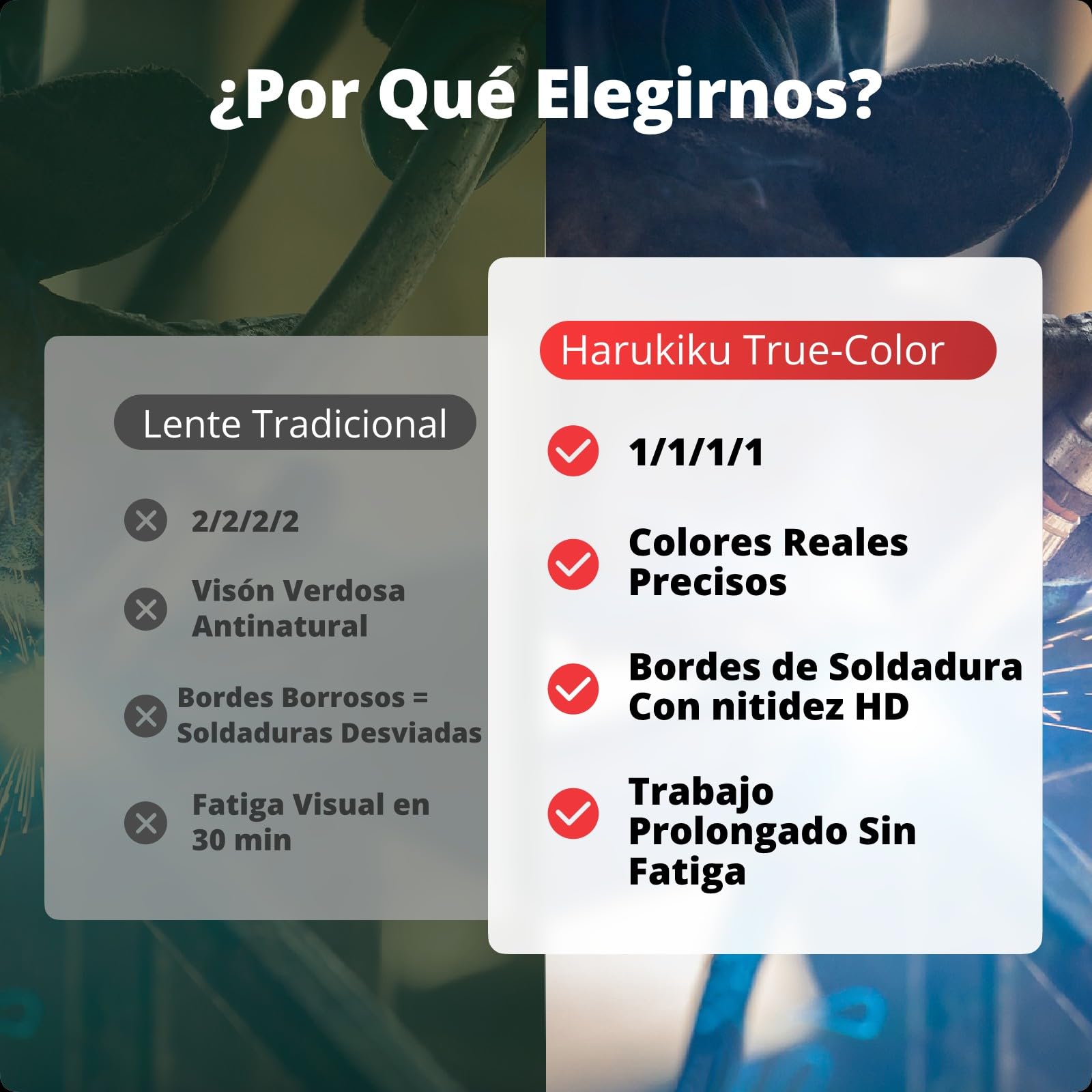 Máscara de Soldar Automática Harukiku | Doble Alimentación Solar+Pilas | Visor Auto-Oscurecimiento DIN4-9/13, Óptica 1/1/1/1 con Tecnología True Color