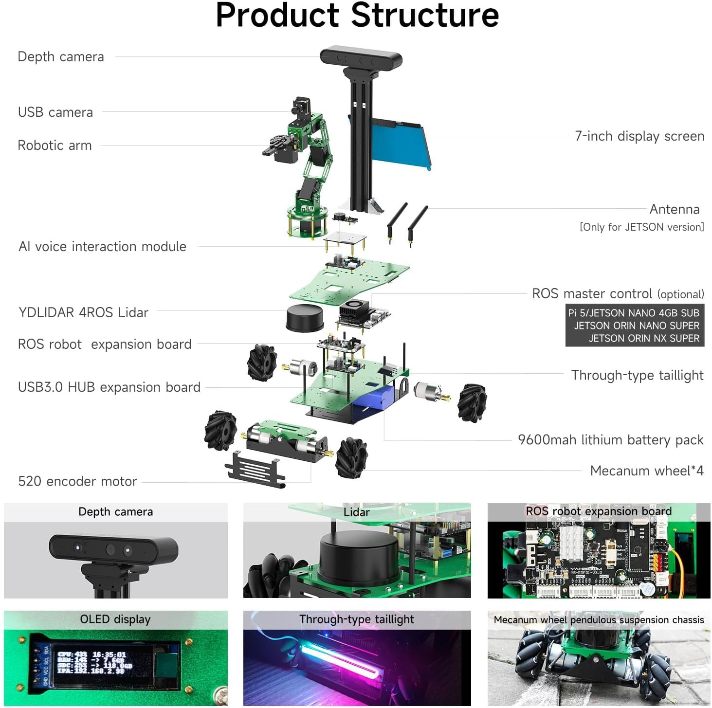 Product Structure of Rosmaster X3 Plus