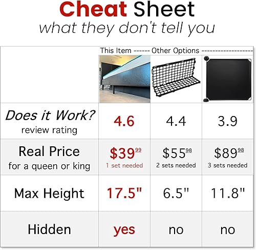 Miniatura 3 de Bloqueador oculto para mascotas debajo de la cama, barrera para perros y gatos de hasta 17.5 pulgadas de alto (ajustable). Incluye 3 piezas para