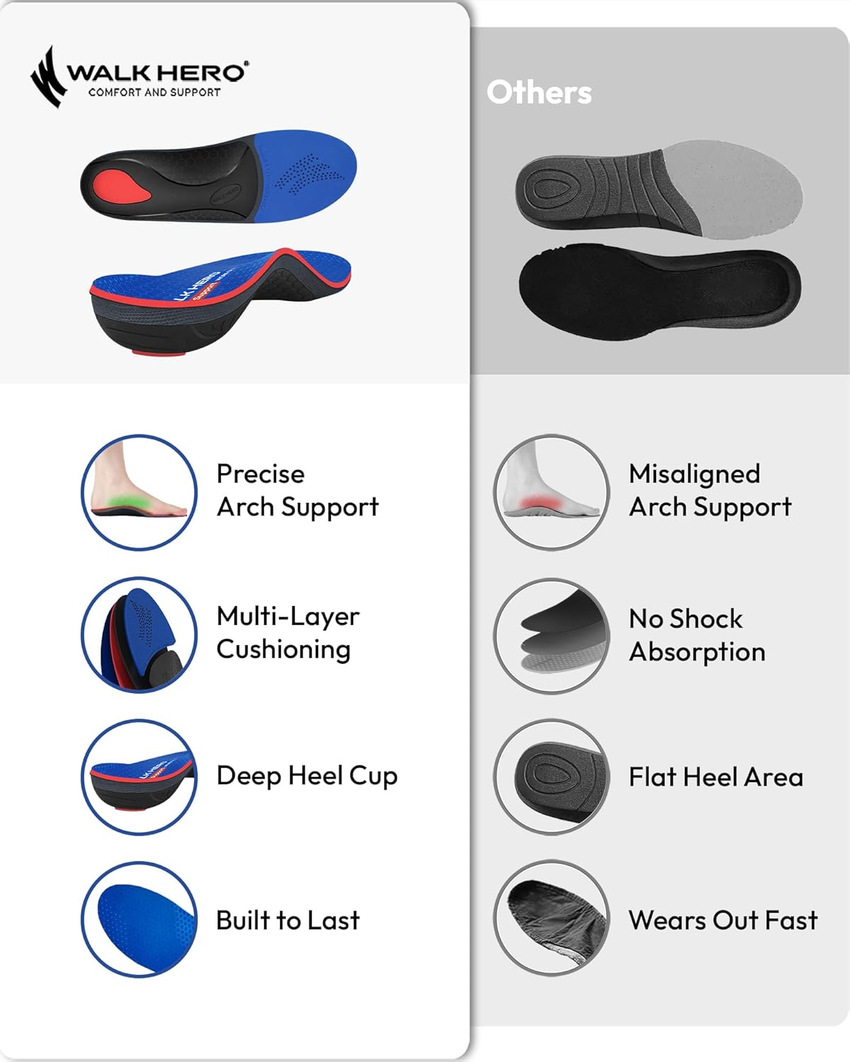 Walkhero Arch Support Inserts for Men & Women - Plantar Fasciitis Insoles with Max Cushion, Orthotics for Heel Pain Relief, Work Boots, Standing All Day (Mens 10-10.5 | Womens 12-12.5, Starry Blue) - Image 5