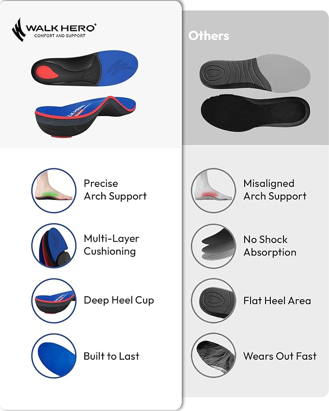 Plantillas Walkhero para Fasciitis Plantar Hombre y Mujer miniatura 5