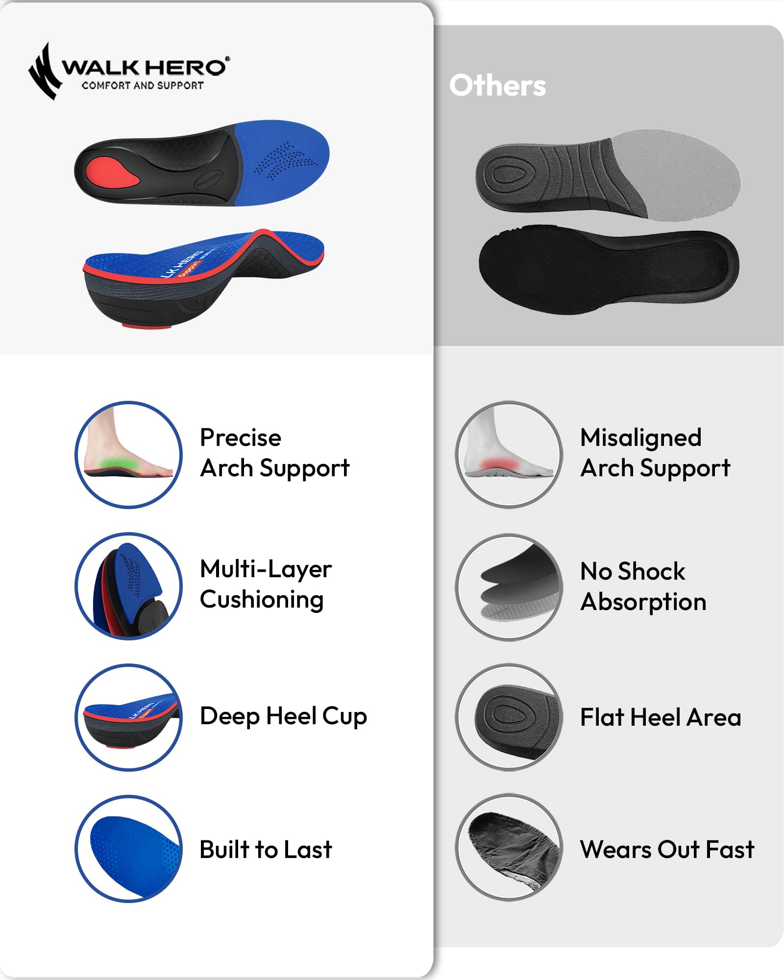 WalkHero - Insertos de soporte de arco, plantillas para fascitis plantar con cojín máximo | Las plantillas ortopédicas de trabajo alivian la fatiga del pie durante todo el día de pie, ideales para botas de trabajo