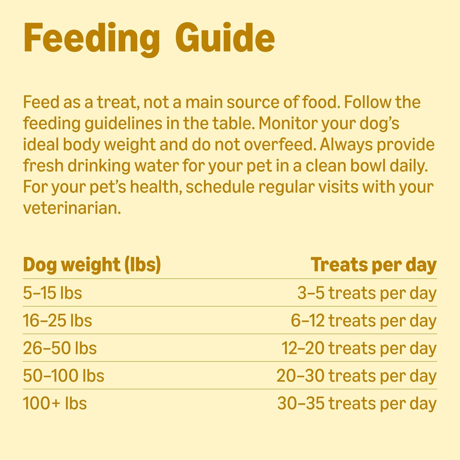 Amazon Basics Chicken Flavor Hip & Joint Training Treats for Dogs, 2 lb. Bag (32 oz) (Previously Wag)