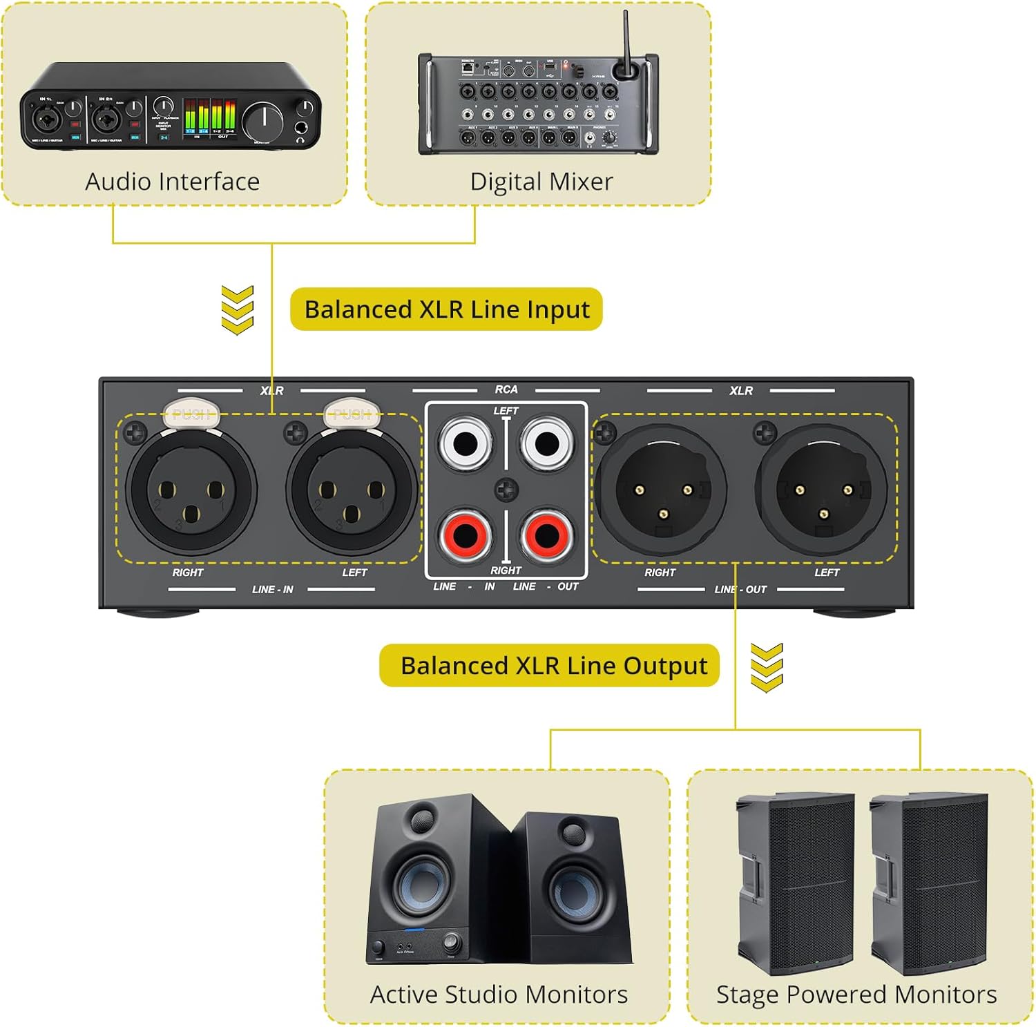 PROZOR 2-IN-2-OUT XLR Balanced/RCA Converter Audio Selector Splitter | Passive Switch Box with Volume Control