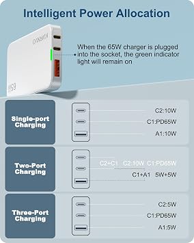 Flat USB Wall Charger, GaN Charger 3 Ports with 2Type-C and 1USB-A Ports, Ultra-Slim Fast Wall Plug for MacBook Pro/Air, Pixelbook, iPad Pro, iPhone 17/16/15/14 White
