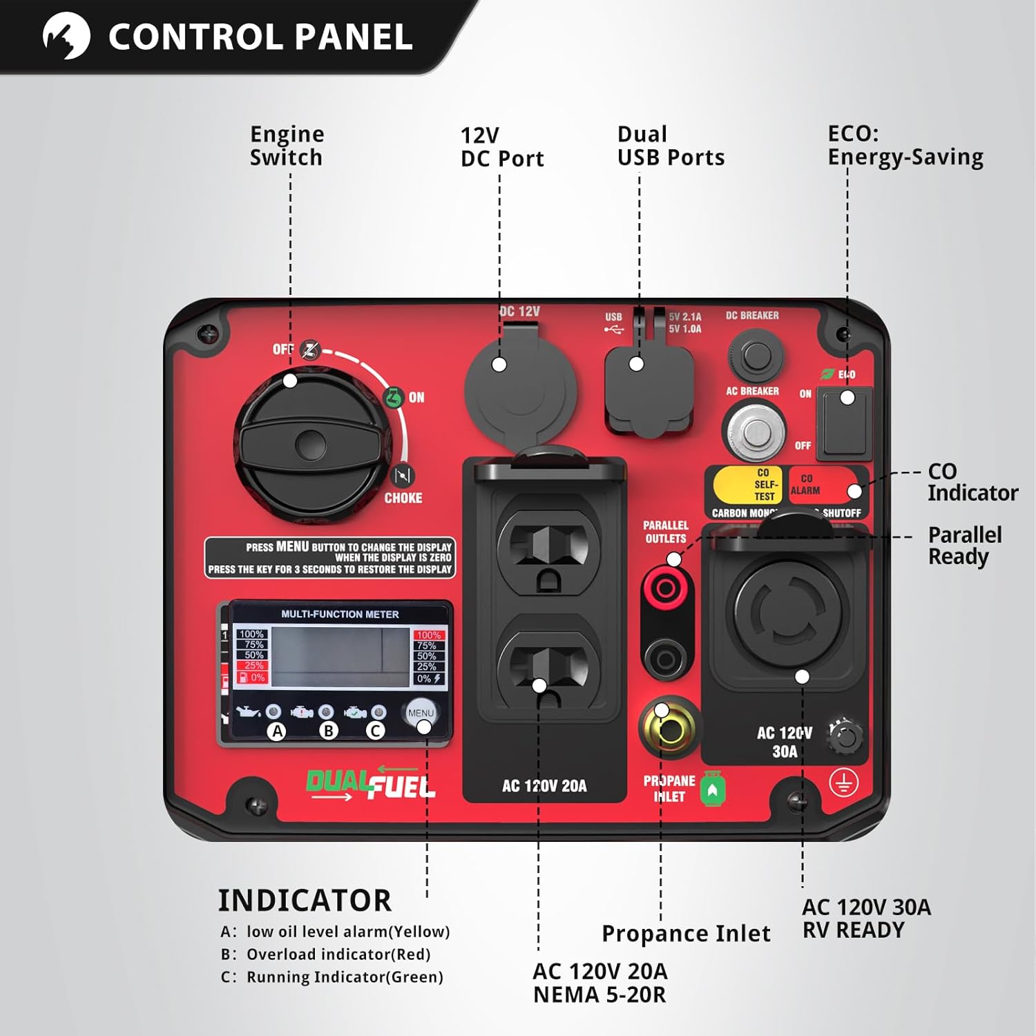 PowerSmart Generator Control Panel