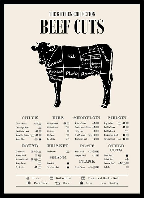 Amazon.com: TnT Prints TMO2 Beef Cuts of Meat Butcher Chart - Beef ...