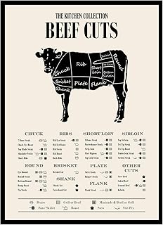 TnT Prints TMO2 Beef Cuts of Meat Butcher Chart - Beef Poster, Beef Butcher Chart, Cuts of Beef Poster - (11x14”) Unframed