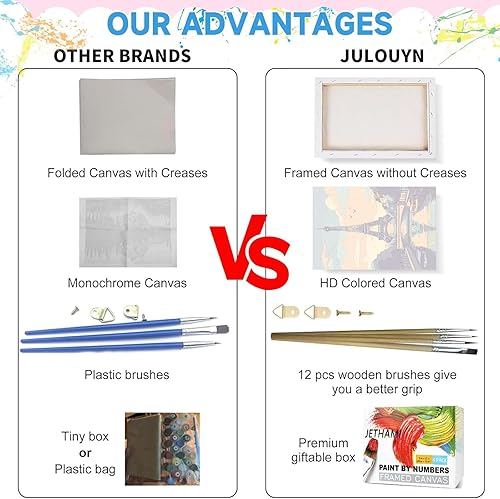 Miniatura 4 de Jethami Paquete de 4 mini pintura por números para adultos con marco, kit de pintura de paisaje por números de Easy City Landmark por números, sobre