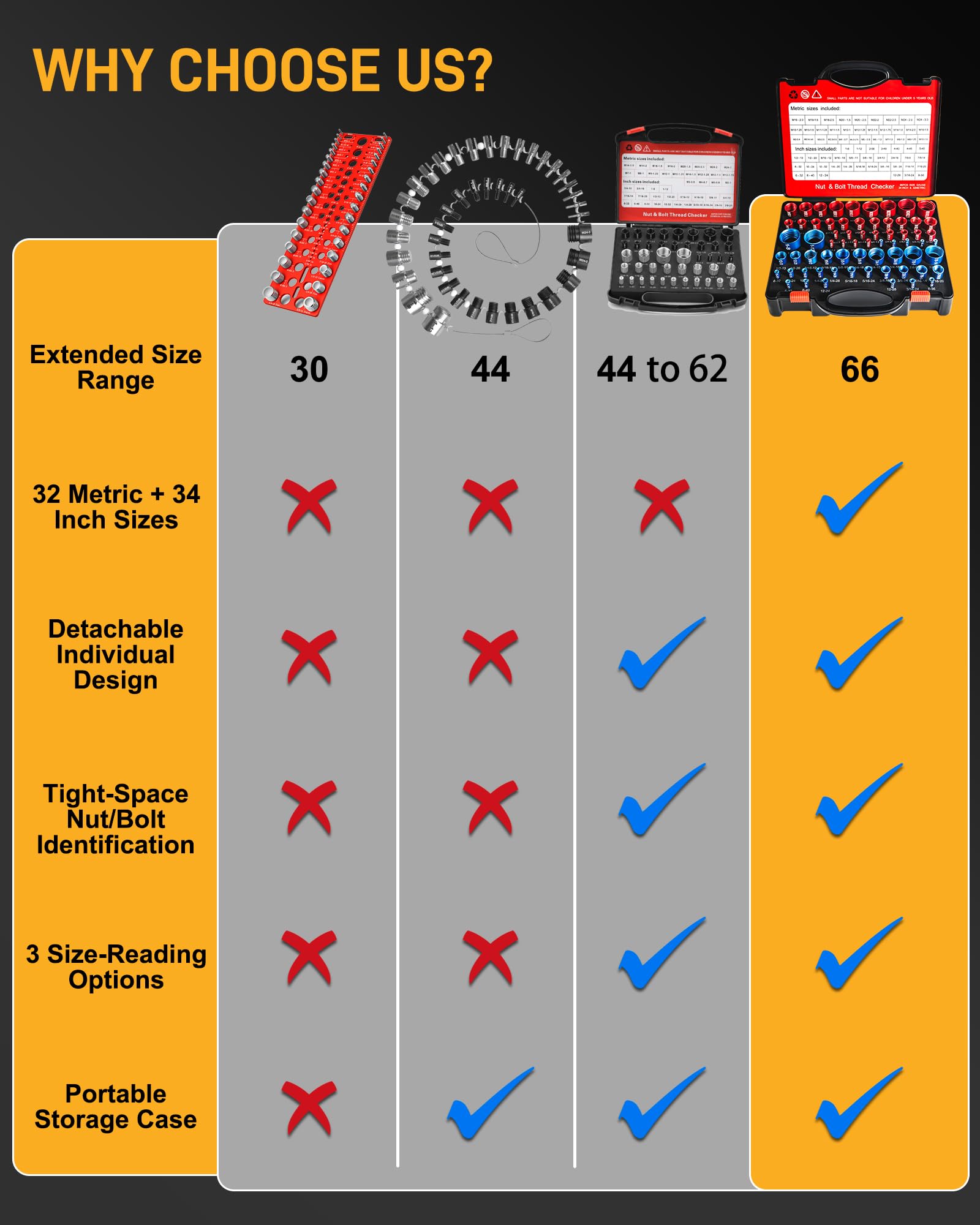 Thread Checker Kit: SAE & Metric - 66 Pcs -2
