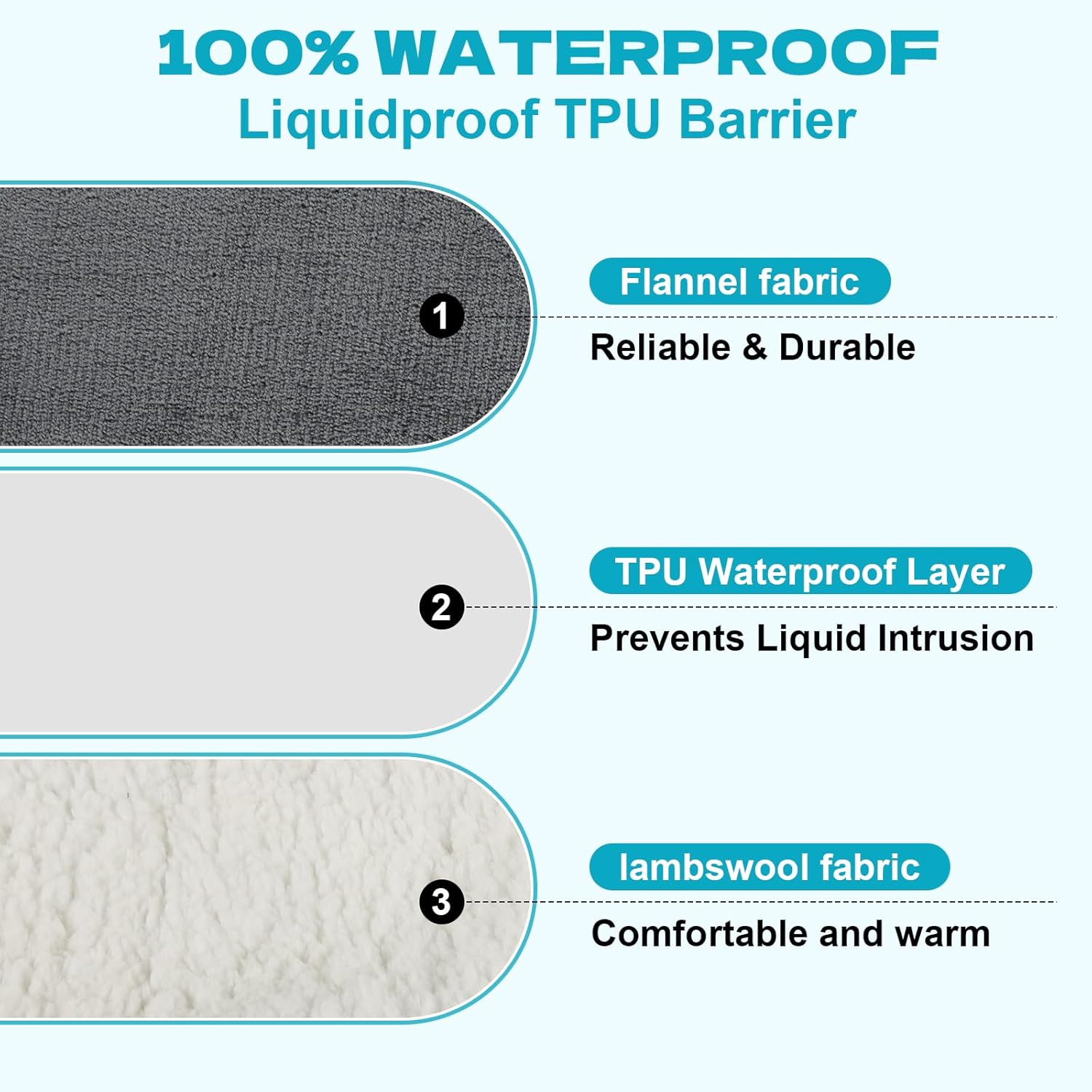 Rainmae 80"x90" Waterproof Love Blankets for Couples, Queen Size Splash Blanket, Water Proof Bed Cover Squirt Blanket, Stain-Resistant, Absorbent, Washable Grey Mattress Protector for Adults