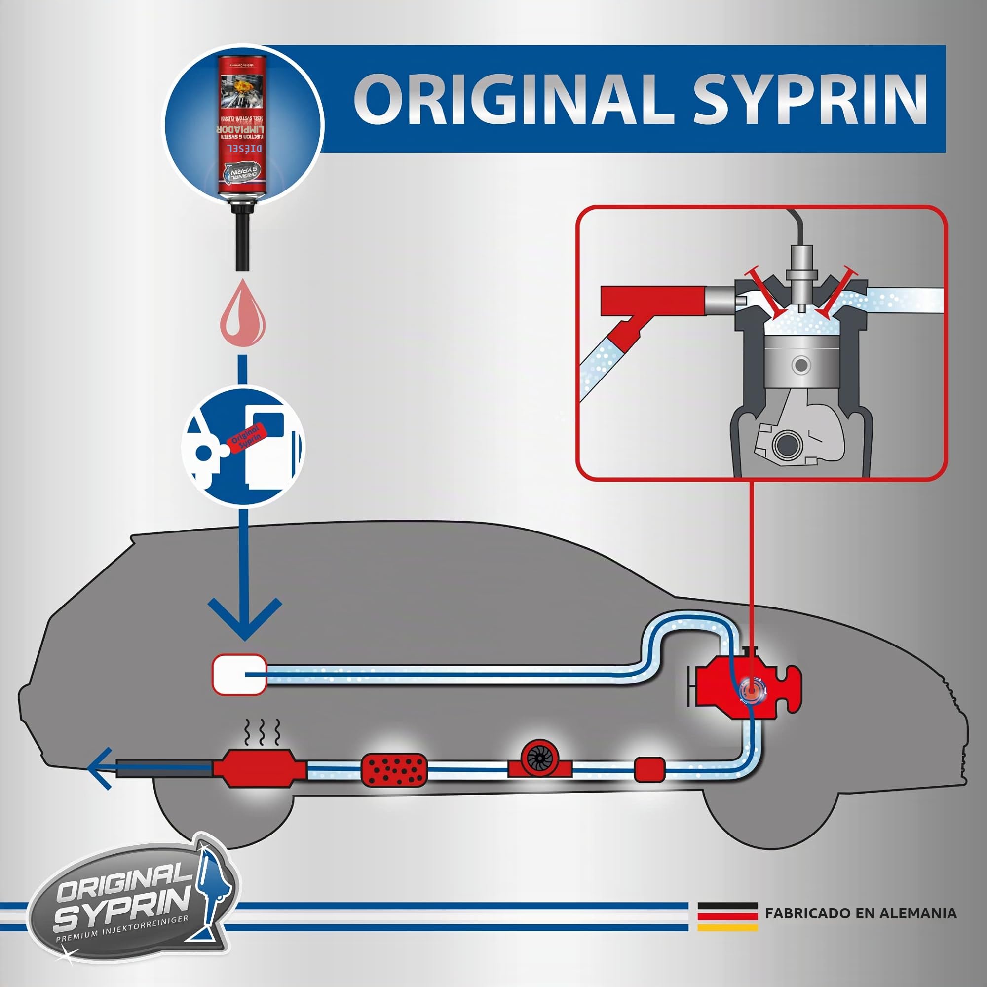 SYPRIN Aditivo diésel Original Mejora del Rendimiento-Lubrica y Limpia el Sistema de Combustible, Mejora la eficiencia del Motor 3X 250ml