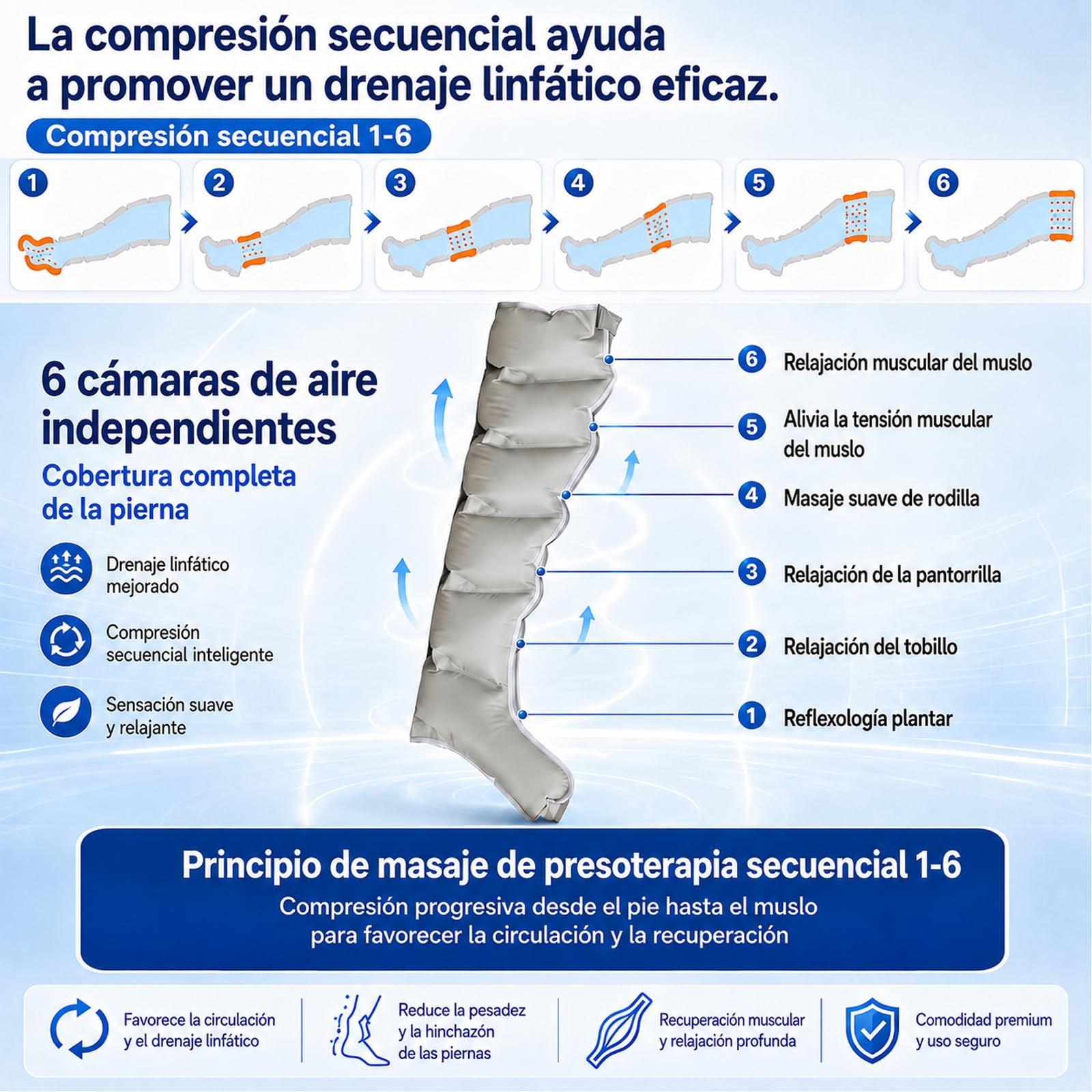 Presoterapia para Casa Masajeador de piernas 6 Cavidades |Masajeador de Piernas Doble Compresión de Aire| Masajeador de Pies y Piernas (Gris, Piernas L)