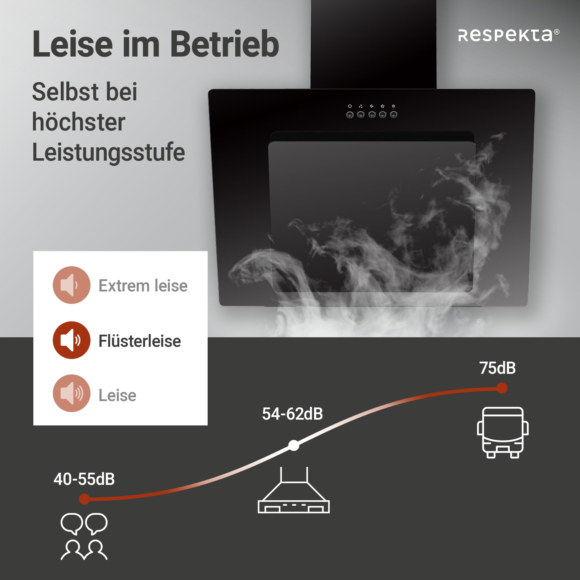 Respekta Dunstabzugshaube 60 cm Metallgehäuse Glasschirm Schwarz Abluft Umluftfunktion CH21060SBZ 54-62 dB