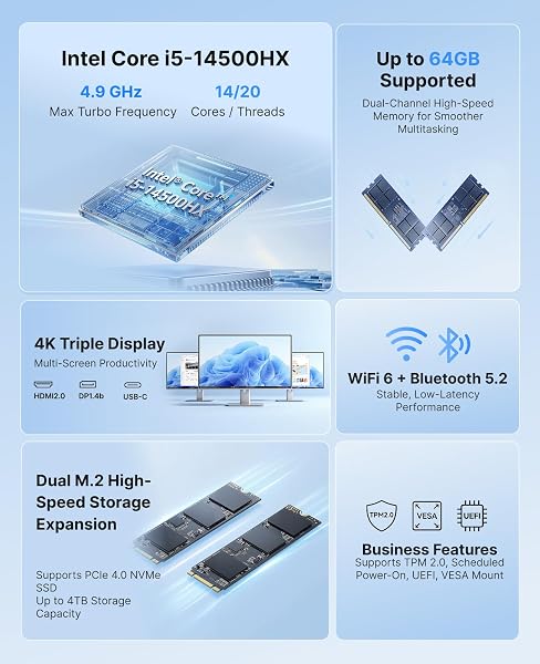 ACEMAGIC M5 Mini PC Intel Core i5-14500HX (14 Cœurs, jusqu'à 4,9GHz), 16Go RAM DDR4 512Go SSD, Mini Ordinateur de Bureau W-11 Pro, WiFi 6/BT5.2/Type-C/HDMI 4K UHD,Tour PC pour Créateur de Contenu - 2