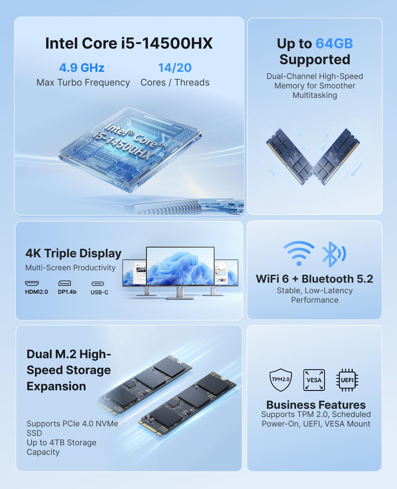 ACEMAGIC M5 Mini PC, Intel i5-14500HX (14C(6P+8E)/20T, bis zu 4.9Ghz),32GB DDR4 1TB NVME SSD Mini Computer mit Windows 11 Pro | WiFi 6 | 4K UHD | Type-C | 24MB L3 | 55W TDP