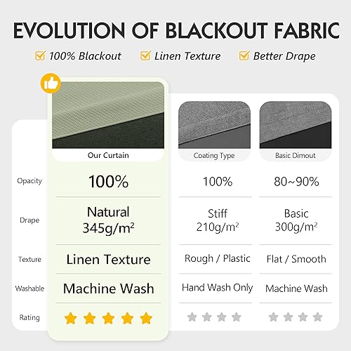 Miniatura 2 de FMFUNCTEX Cortinas 100% opacas para dormitorio, cortinas de tejido geométrico verde salvia de 90 pulgadas de largo, cortina con aislamiento térmico