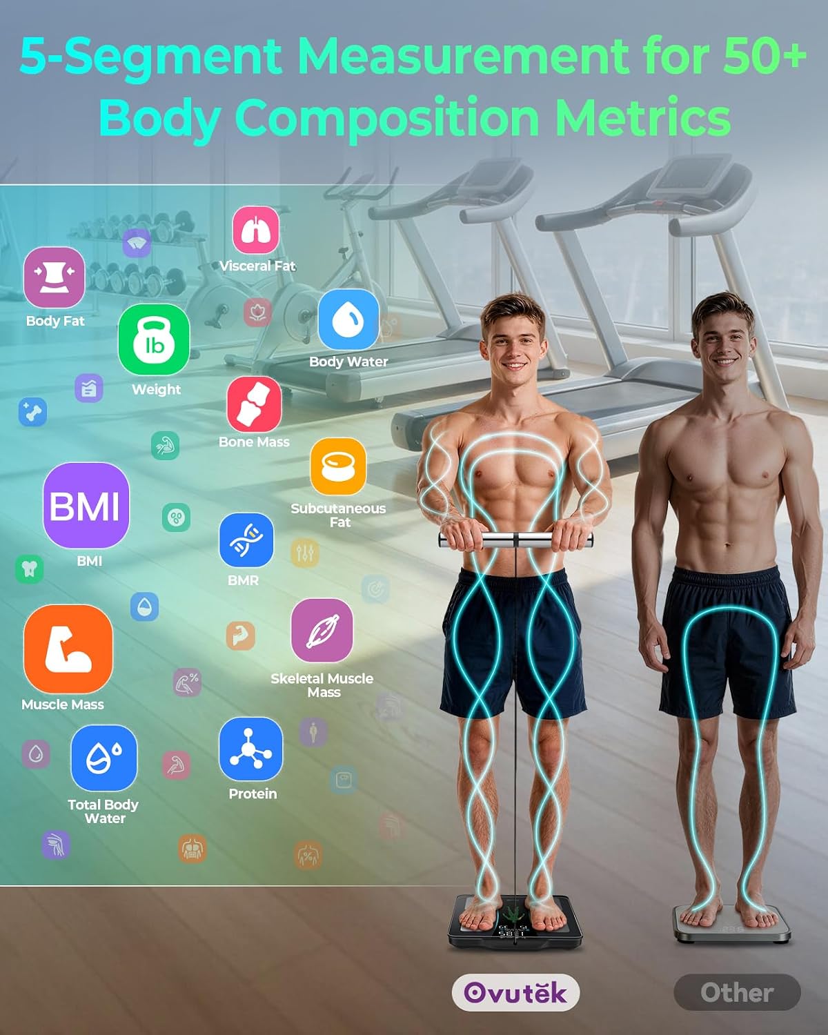 Ovutek 8‑Electrode Smart Scale for Body Weight, BMI, Body Fat, Muscle Mass