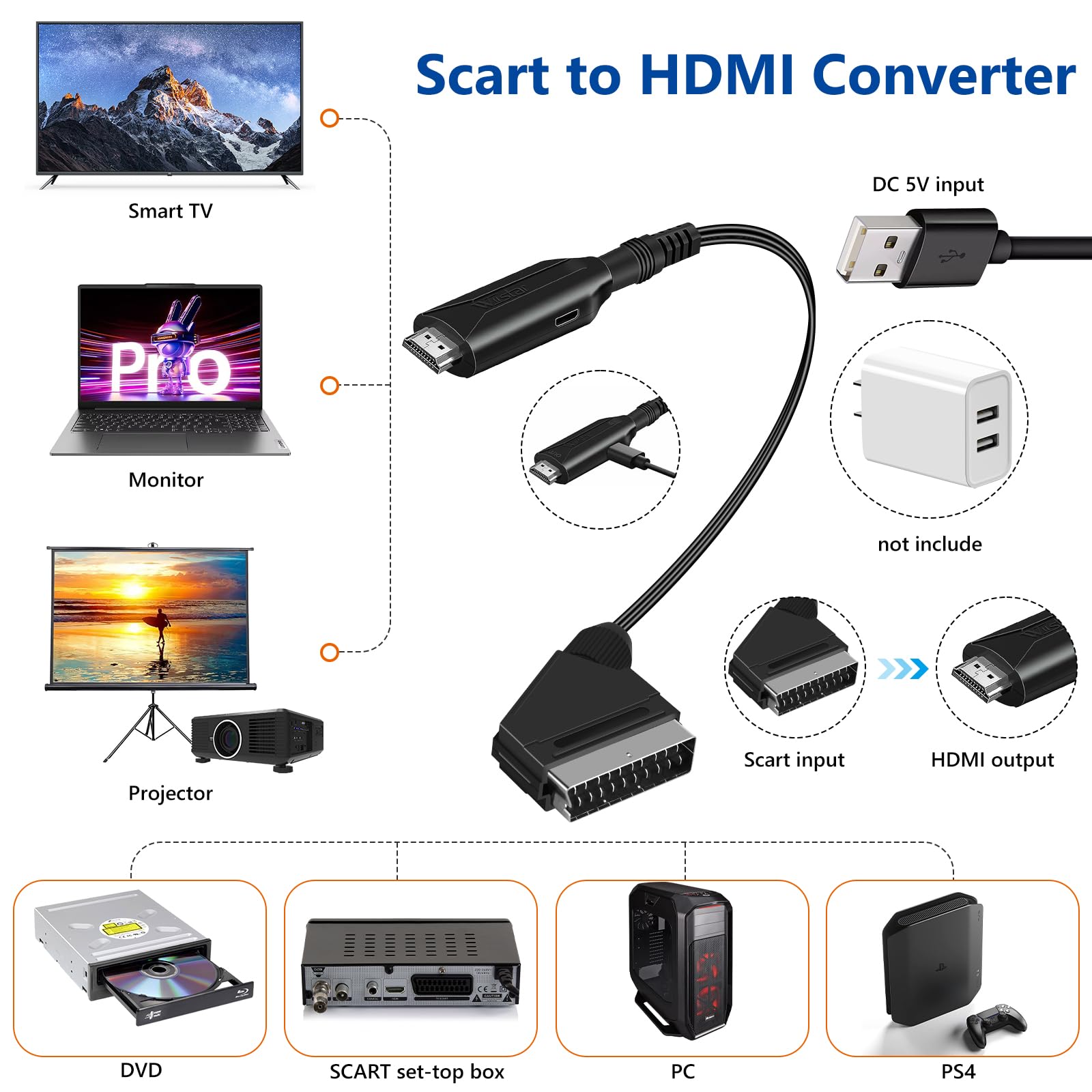 Convertisseur Péritel (SCART) Vers HDMI – 1080p – Adaptateur Vidéo/Audio HD – Neuf