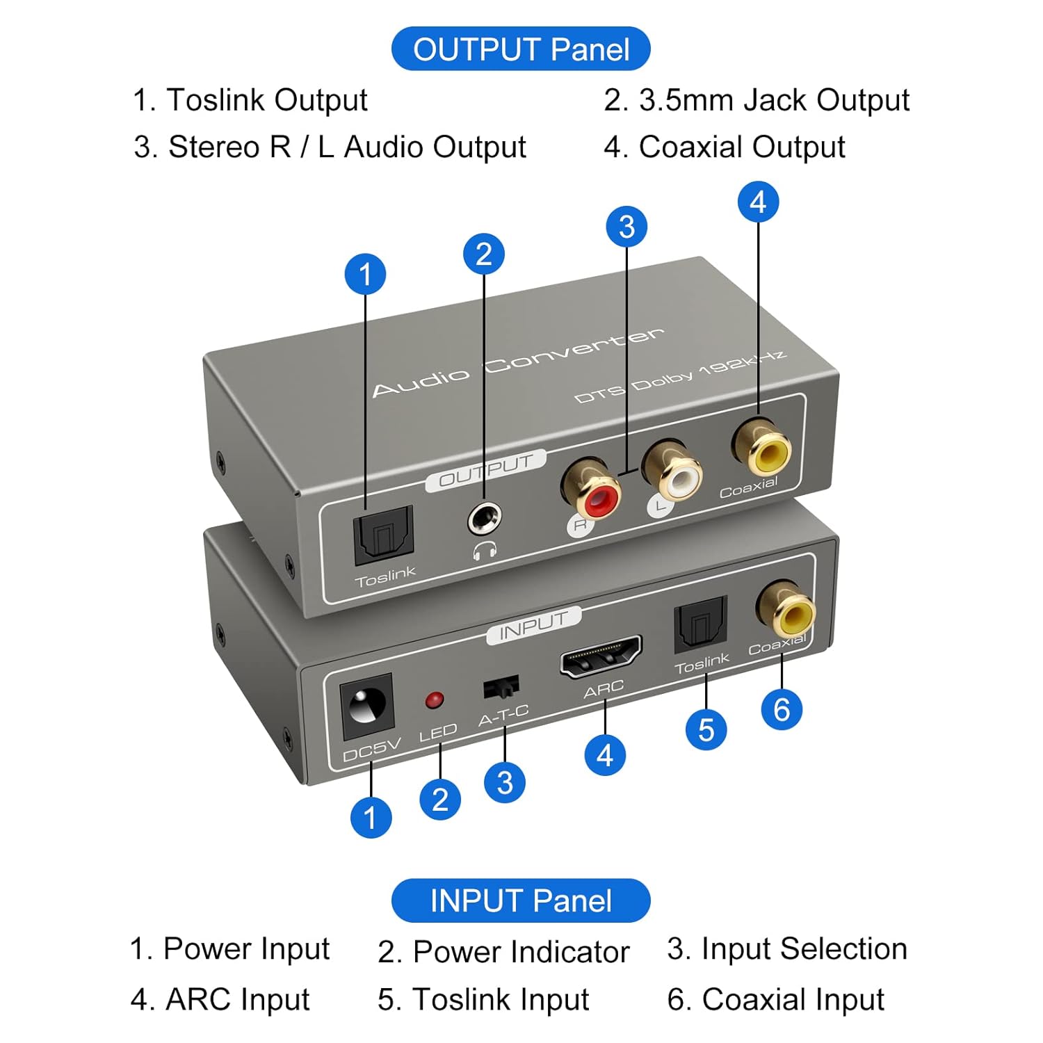 Detailed view of the VEDINDUST HDMI ARC Digital to Analog Audio Converter showing labeled input and output panels.