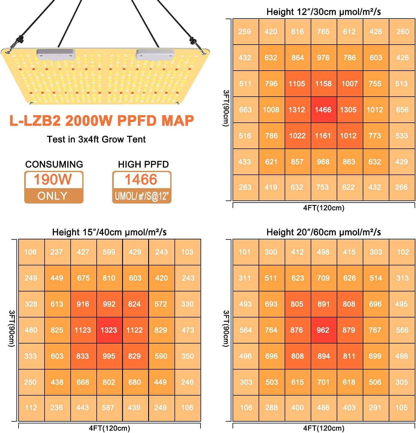 COKOLILA 2000W Lámpara de Cultivo LED Regulable, Espectro Completo con 444 LEDs SMD e IR, Luz de Crecimiento para Plantas de Interior, Cobertura 120x120cm para Fase Vegetación y Floración