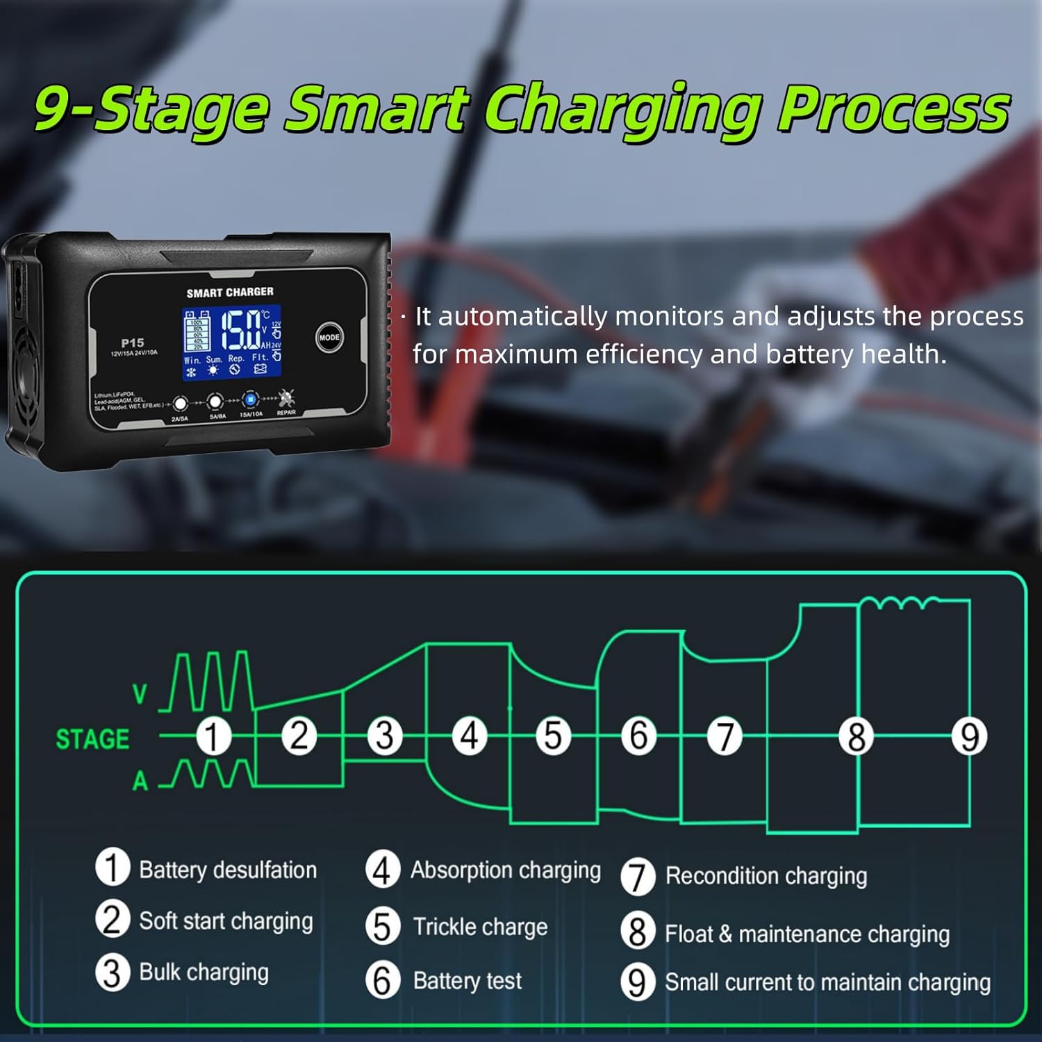P15 12V/24V 15A Smart Car Battery Charger Maintainer, 9-Stage Charging with LCD Display, Auto Summer/Winter Mode Switching for Lead-Acid AGM Lithium LiFePO4 Batteries