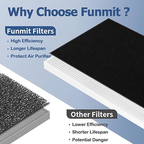 Miniatura 8 de Paquete de 4 filtros de purificador de aire tipo HEPA de doble acción para filtro Febreze y Honeywell U, Repalce FRF102B y HRF201B, FHT170, FHT180,