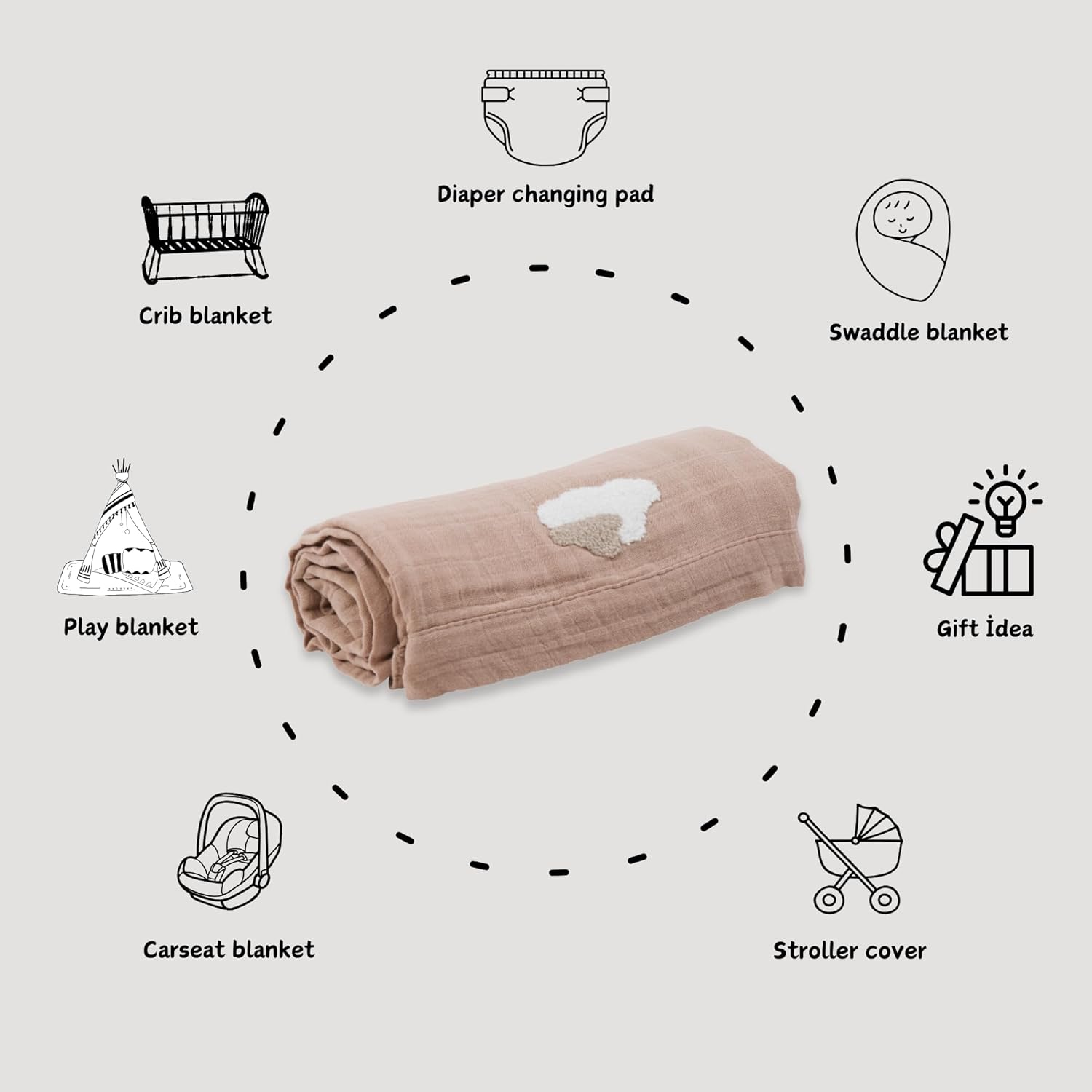 Premium Muslin Punch Embroidery Swaddle Blankets for Newborns and Babies | 6-Layer%100 Cotton Baby Blanket, Receiving Blanket | Baby Essentials for Nursery, Stroller